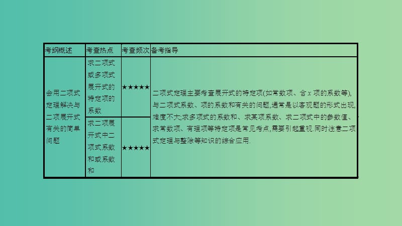 高考数学一轮复习 第九章 计数原理、概率与统计 第三节 二项式定理课件 理.ppt_第2页