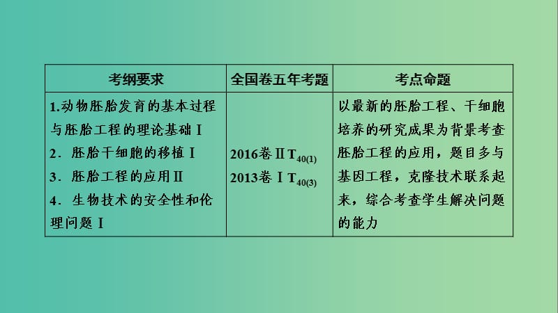 2019高考生物一轮总复习 现代生物科技专题 第3讲 胚胎工程与生物技术的安全性和伦理问题课件 新人教版选修3.ppt_第2页