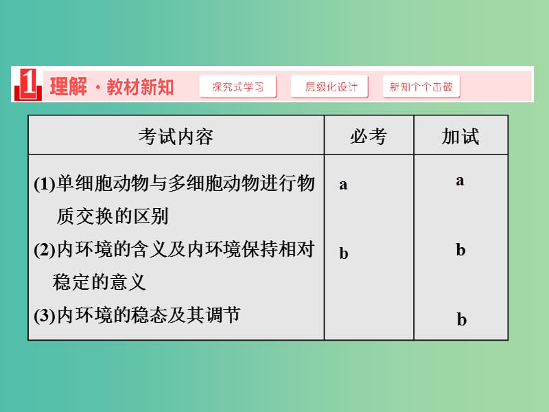 浙江专版2017-2018学年高中生物第二章动物生命活动的调节第一节内环境与稳态课件浙科版必修3 .ppt_第3页