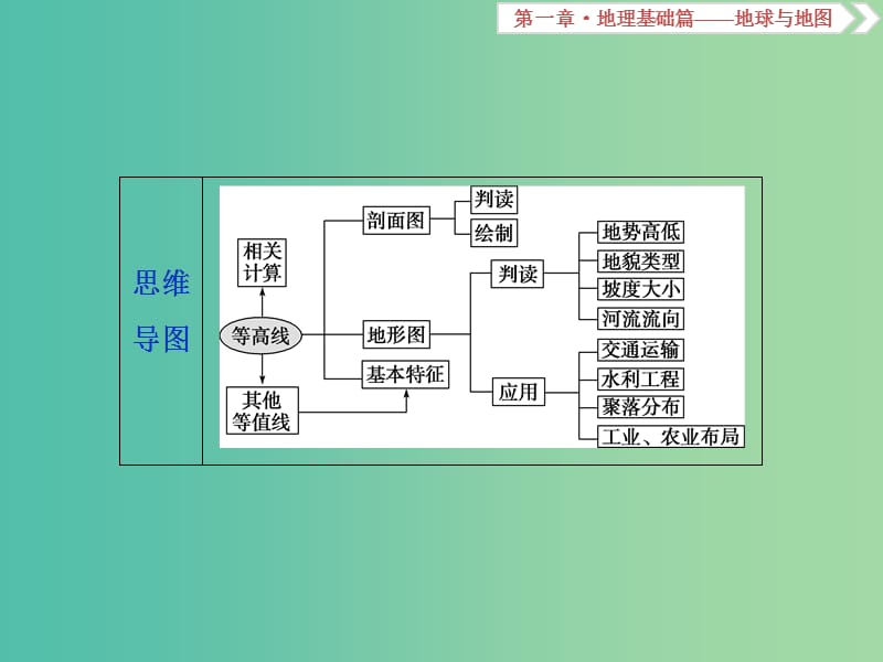 2019届高考地理总复习 第一章 地理基础篇——地球与地图 第2讲 等高线地形图课件 新人教版.ppt_第3页