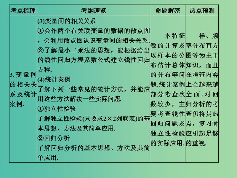 高考数学复习 第十章 第七节 统计与统计案例课件 理.ppt_第3页