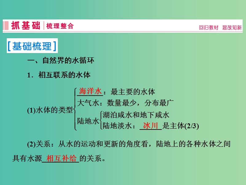 2019届高考地理一轮复习 第一部分 自然地理 第三章 地球上的水 1 自然界的水循环和水资源的合理利用课件 新人教版.ppt_第2页