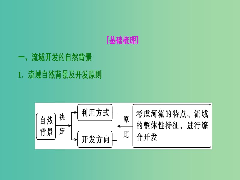 2019届高考地理一轮复习第十五章区域自然资源综合开发利用第二讲流域的综合开发--以美国田纳西河流域为例课件新人教版.ppt_第3页