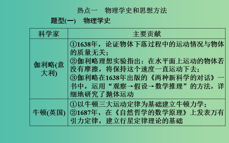 2019高考物理二轮复习 第二部分 考前突破 板块一 高考热点突破课件.ppt_第3页