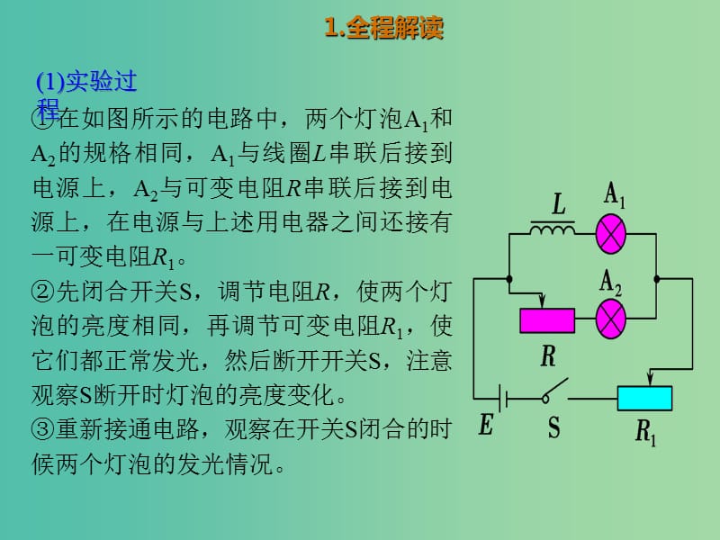 2019版高考物理总复习 演示实验 15-3-11 断电、通电自感现象的演示课件.ppt_第2页