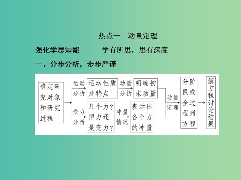 2019届高考物理二轮复习 专题二 能量和动量 第七讲 动量守恒定律课件.ppt_第2页