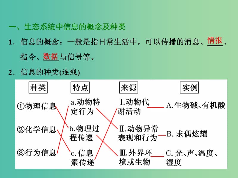 2019年高中生物 第5章 第4节 生态系统的信息传递课件 新人教必修3.ppt_第2页