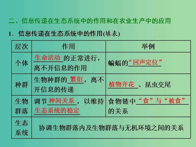 2019年高中生物 第5章 第4节 生态系统的信息传递课件 新人教必修3.ppt_第3页