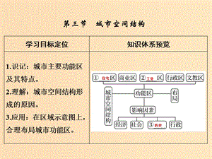 2019版高考地理一輪總復習 第七單元 第三節(jié) 城市空間結構課件 魯教版.ppt