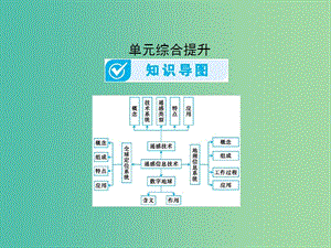 2019屆高考地理一輪總復(fù)習(xí) 第十三單元 地理信息技術(shù)的應(yīng)用單元綜合提升課件 中圖版.ppt