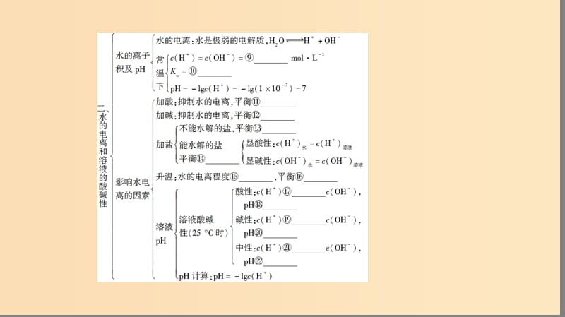 2018-2019学年高中化学专题3溶液中的离子反应专题小结与测评课件苏教版选修.ppt_第3页