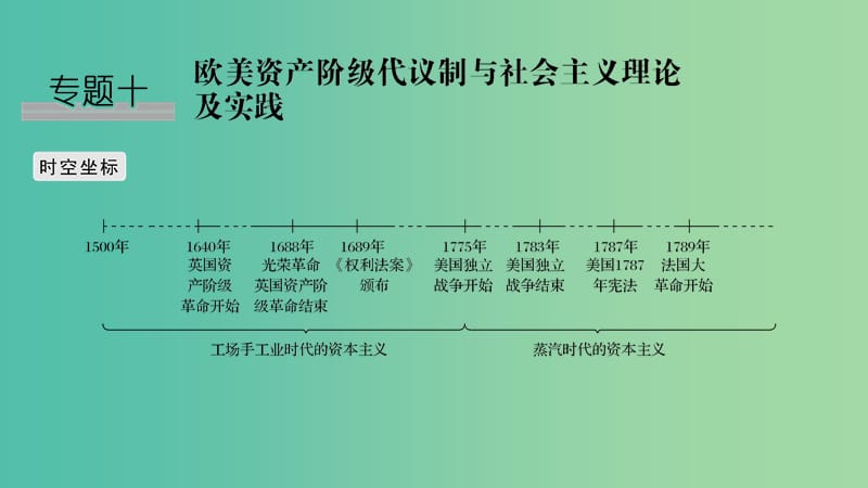 2019高考历史总复习 专题十 欧美资产阶级代议制与社会主义理论及实践 第23讲 近代西方民主政治的确立与发展课件.ppt_第1页