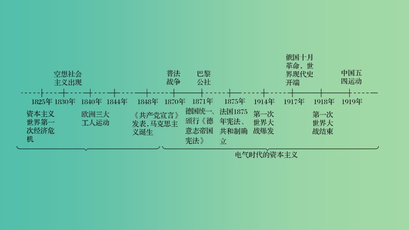 2019高考历史总复习 专题十 欧美资产阶级代议制与社会主义理论及实践 第23讲 近代西方民主政治的确立与发展课件.ppt_第2页