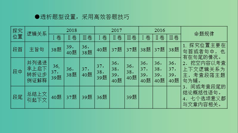 2019高考英语二轮复习 600分策略 专题2 七选五阅读课件.ppt_第3页