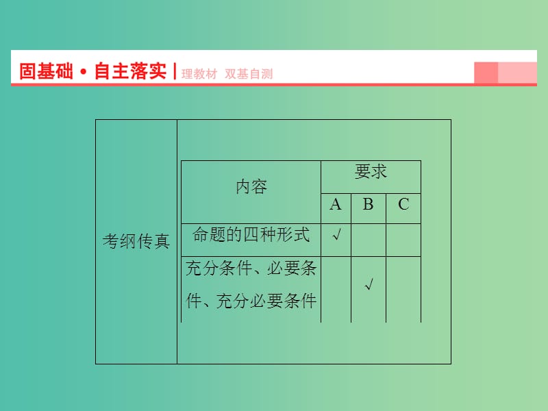 高考数学一轮复习 第1章 第2节 命题及其关系、充分条件与必要条件课件 理 苏教版.ppt_第2页