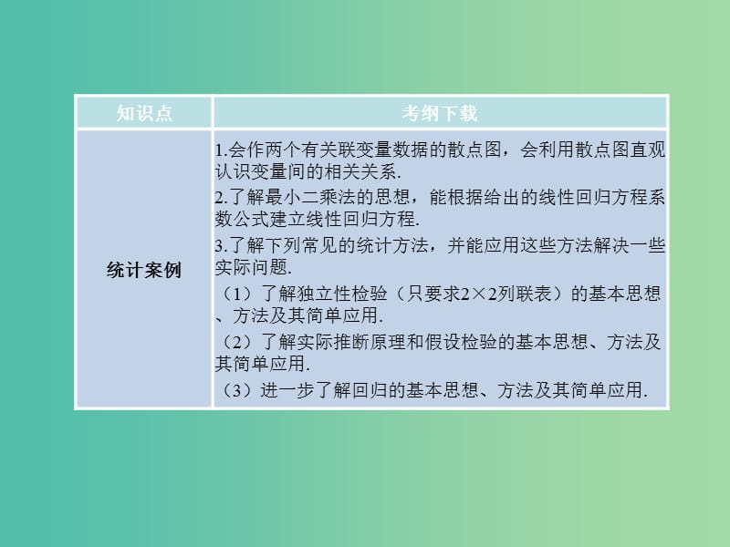 高考数学一轮复习 第十章 统计、统计案例课件 湘教版.ppt_第3页