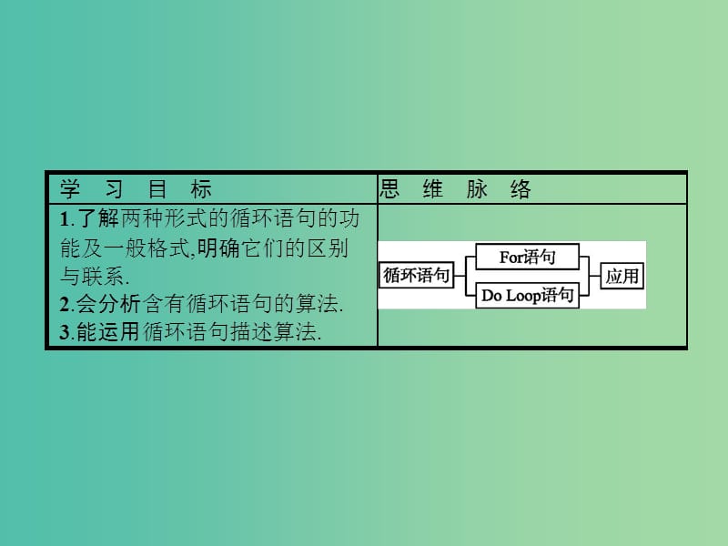 2019版高中数学第二章算法初步2.3.2循环语句课件北师大版必修3 .ppt_第2页