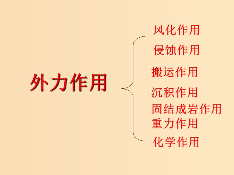 2018年高中地理 第二單元 從地球圈層看地理環(huán)境 2.1 巖石圈與地表形態(tài)課件 魯教版必修1.ppt_第1頁