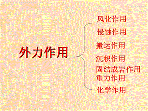 2018年高中地理 第二單元 從地球圈層看地理環(huán)境 2.1 巖石圈與地表形態(tài)課件 魯教版必修1.ppt