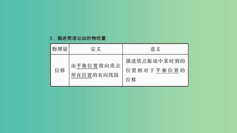 2019年高考物理一轮复习 第十四章 机械振动与机械波 第1讲 机械振动课件.ppt_第3页