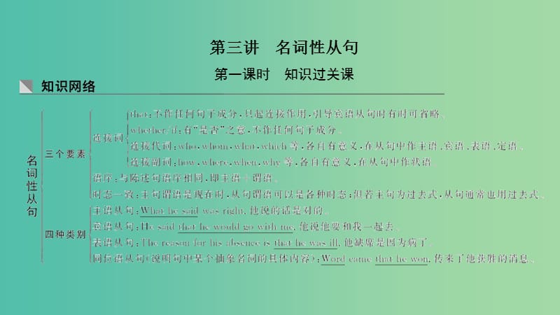 2019高考英语 重难增分篇 第三讲 名词性从句课件 新人教版.ppt_第1页