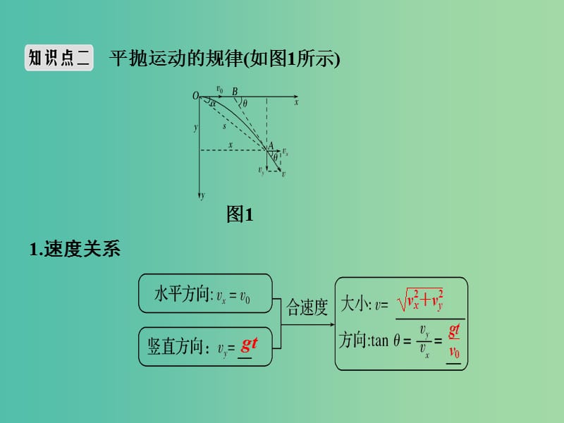 2019版高考物理总复习 第四章 曲线运动 万有引力与航天 基础课2 平抛运动课件.ppt_第3页