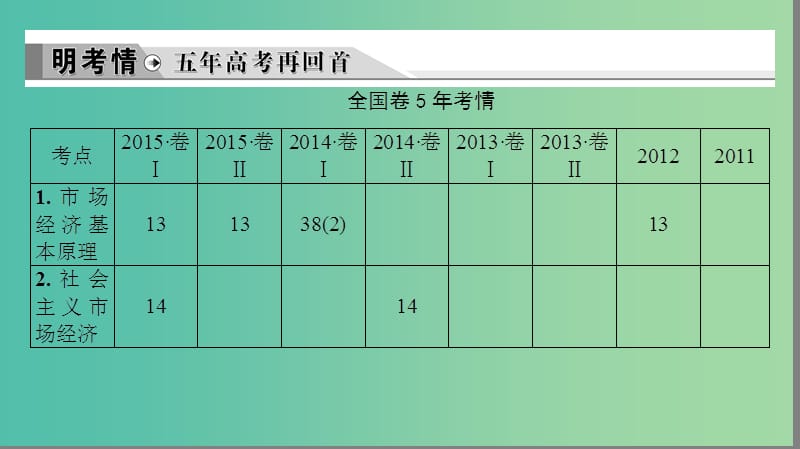 高考政治二轮复习 第1部分 专题突破篇 专题四 发展社会主义市场经济课件.ppt_第2页