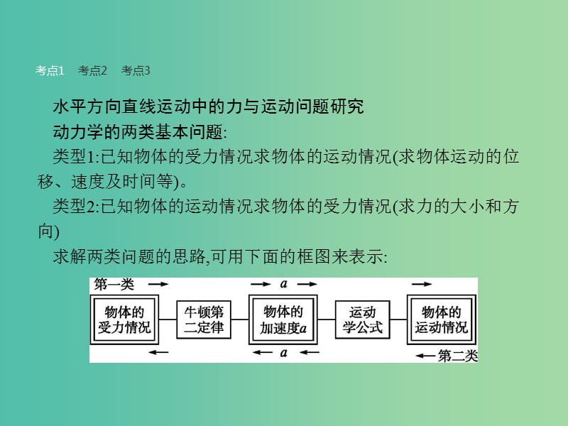 浙江省2019年高考物理总复习第4章牛顿运动定律8力和运动在直线运动中的应用课件.ppt_第3页