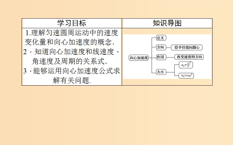 2018-2019学年高中物理 5.5 向心加速度课件 新人教版必修2.ppt_第2页