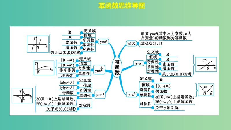 2019高考数学总复习第二章基本初等函数Ⅰ2.3幂函数第二课时课件新人教A版必修1 .ppt_第2页