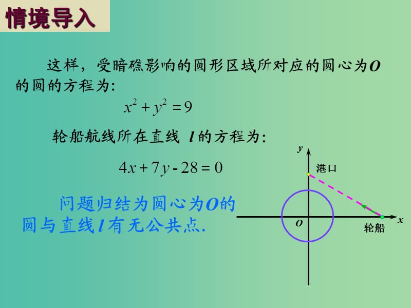 甘肃省武威市高中数学 第四章 圆与方程 4.2.1 直线与圆的位置关系课件1 新人教A版必修2.ppt_第3页