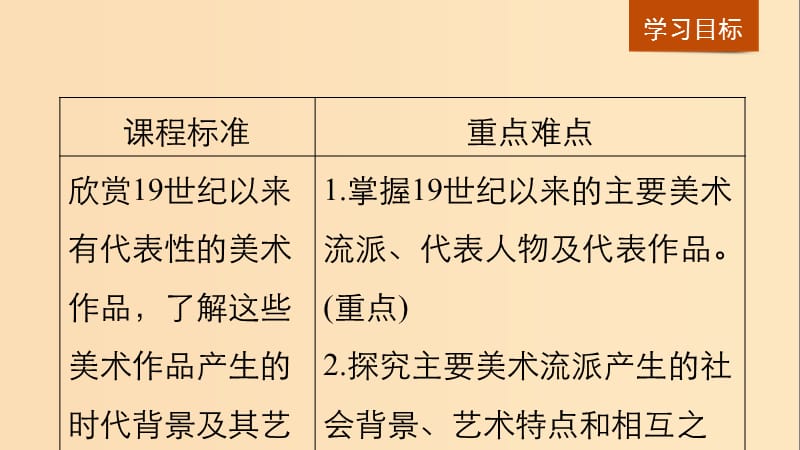 2018-2019学年高中历史 第八单元 19世纪以来的世界文学艺术 第23课 流派纷呈的世界美术课件 北师大版必修3.ppt_第2页