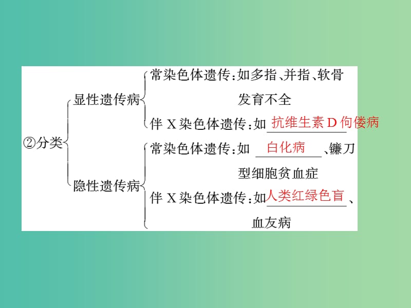 高考生物一轮总复习 第5章 第3节 人类遗传病课件（必修2）.ppt_第3页