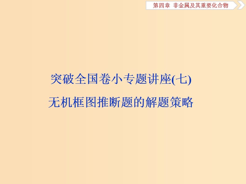 2019版高考化学一轮复习第四章非金属及其重要化合物突破全国卷小专题讲座(七)课件.ppt_第1页