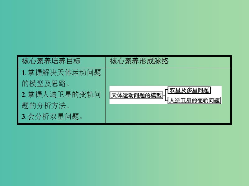 2019版高中物理第六章万有引力与航天习题课同步配套课件新人教版必修2 .ppt_第2页