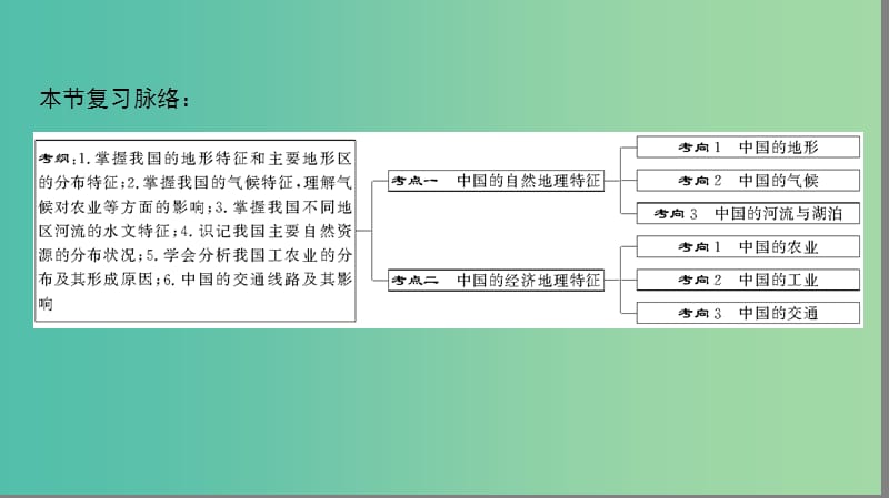 2019高考地理一轮复习 第三十八讲 中国地理概况课件.ppt_第2页