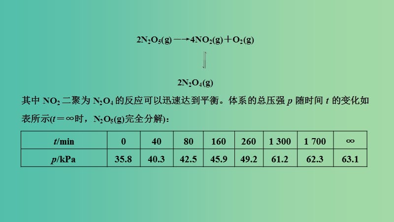 2019版高考化学二轮复习 第二篇 理综化学填空题突破 第9题 以速率、平衡为中心的原理综合题课件.ppt_第3页