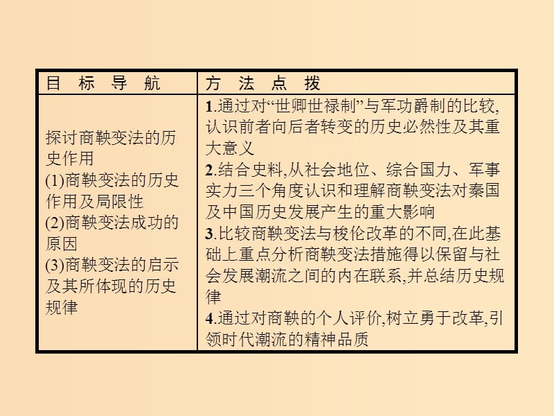 2018年秋高中历史第二单元商鞅变法2.3富国强兵的秦国课件新人教版选修.ppt_第2页