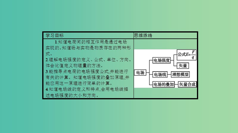 2019高中物理 第二章 电场与示波器 2.1 探究电场的力的性质课件 沪科选修3-1.ppt_第3页