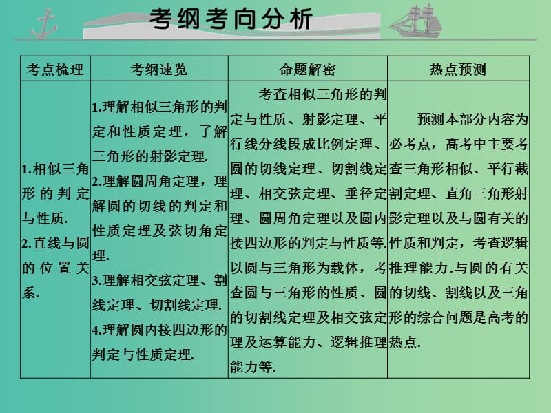 高考数学复习 第十二章 几何证明选讲课件 理.ppt_第2页