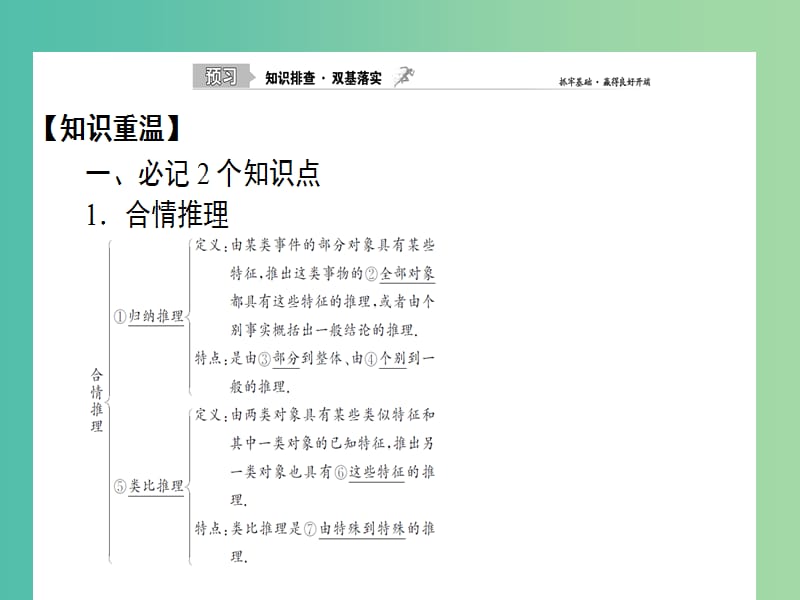 2020高考数学一轮复习 6.5 直接证明与间接证明课件 理.ppt_第2页