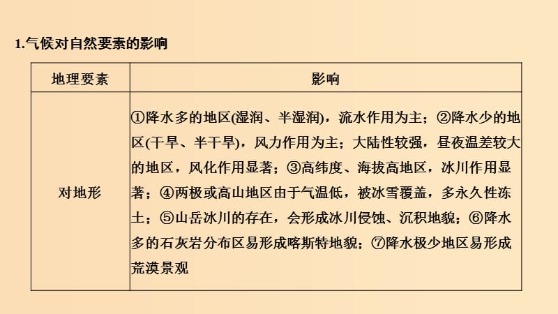 2019版高考地理二轮专题复习 第二部分 微专题 微专题一 气候对地理环境的影响课件.ppt_第3页