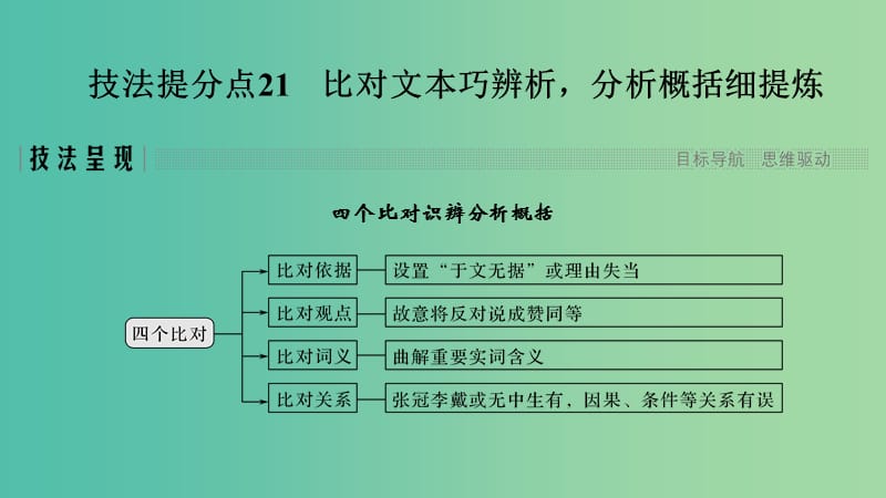 浙江专用2019高考语文二轮培优第三部分古代诗文阅读专题四文言文阅读技法提分点21比对文本巧辨析分析概括细提炼课件.ppt_第1页