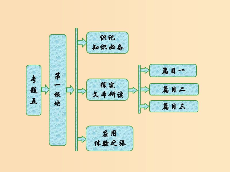 2018-2019學年高中語文 專題五 第一板塊 寄李儋元錫 左遷至藍關示侄孫湘登柳州城樓寄漳、汀、封、連四州課件 蘇教版選修《唐詩宋詞選讀》.ppt_第1頁