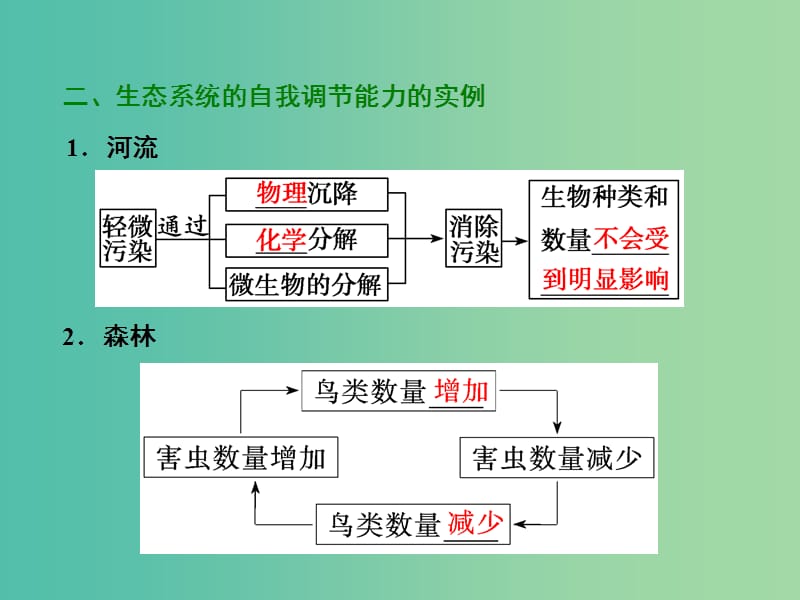 2019年高中生物 第5章 第5节 生态系统的稳定性课件 新人教必修3.ppt_第3页