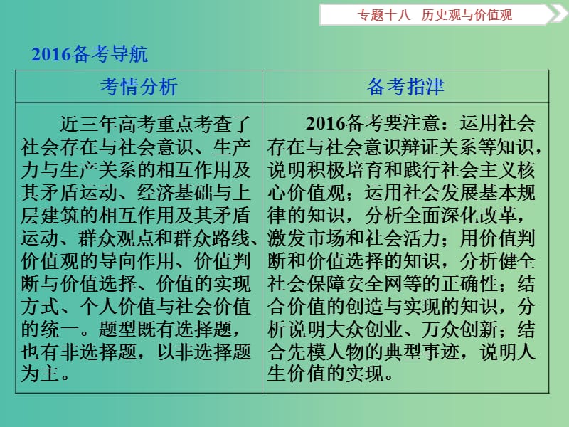 高考政治二轮复习 专题十八 历史观与价值观课件.ppt_第2页