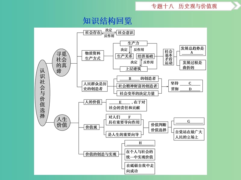 高考政治二轮复习 专题十八 历史观与价值观课件.ppt_第3页