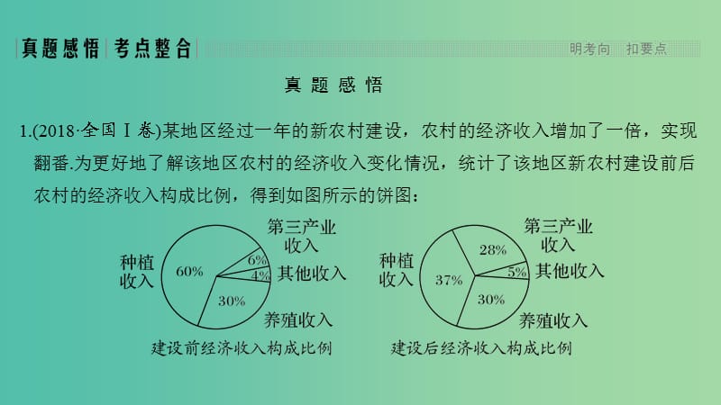 2019届高考数学二轮复习 专题四 概率与统计 第1讲 统计与统计案例课件 理.ppt_第3页