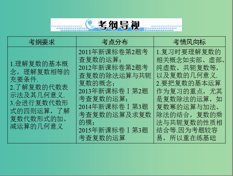 高考数学一轮总复习 第十章 算法初步、复数与选考内容 第2讲 复数的概念及运算课件 文.ppt_第2页