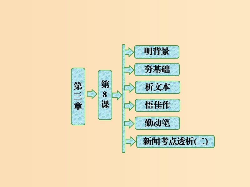 2018-2019學(xué)年高中語文 第三章 第8課 風(fēng)雨入世路——中國與WTO課件 新人教版選修《新聞閱讀與實踐》.ppt_第1頁